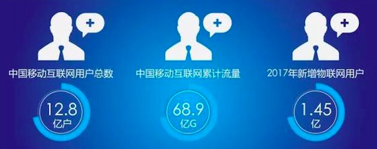 解读我国万亿级物联网市场的前进与破局之路