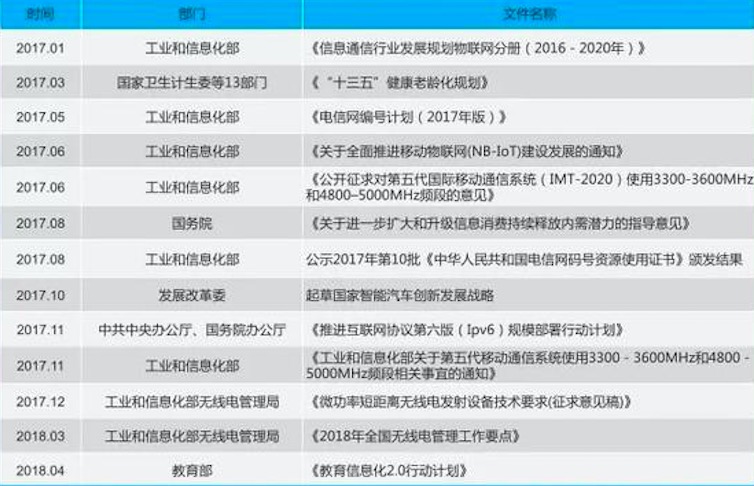 解读我国万亿级物联网市场的前进与破局之路