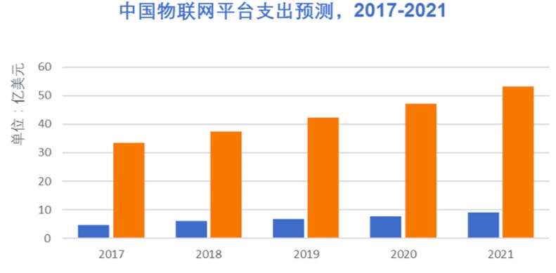 解读我国万亿级物联网市场的前进与破局之路
