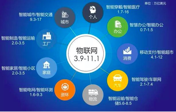 解读我国万亿级物联网市场的前进与破局之路