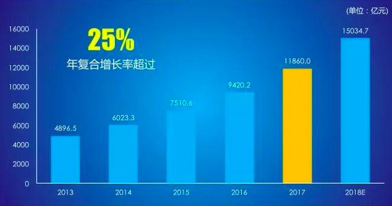 解读我国万亿级物联网市场的前进与破局之路