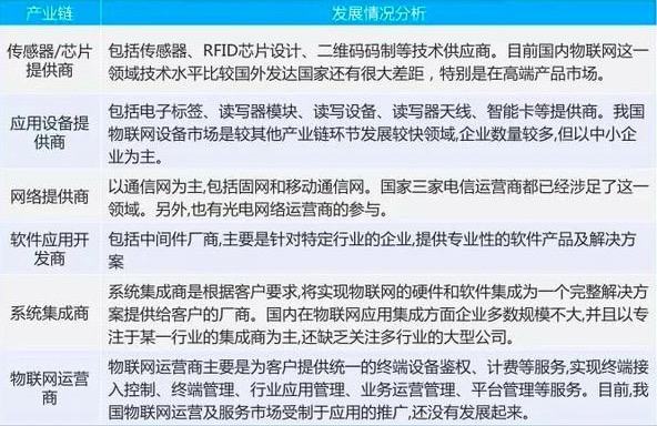 解读我国万亿级物联网市场的前进与破局之路